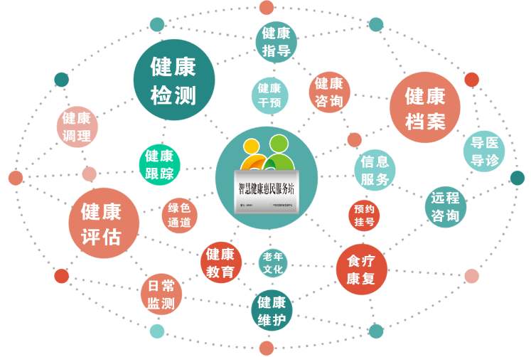 健康管理师报考全攻略与营养健康咨询服务详解