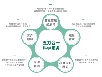 数字化健康新风尚 壹健康引领体重管理新纪元